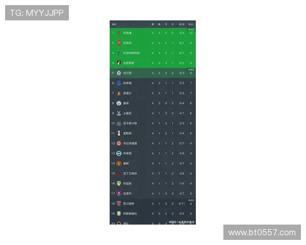 英超各赛季积分榜